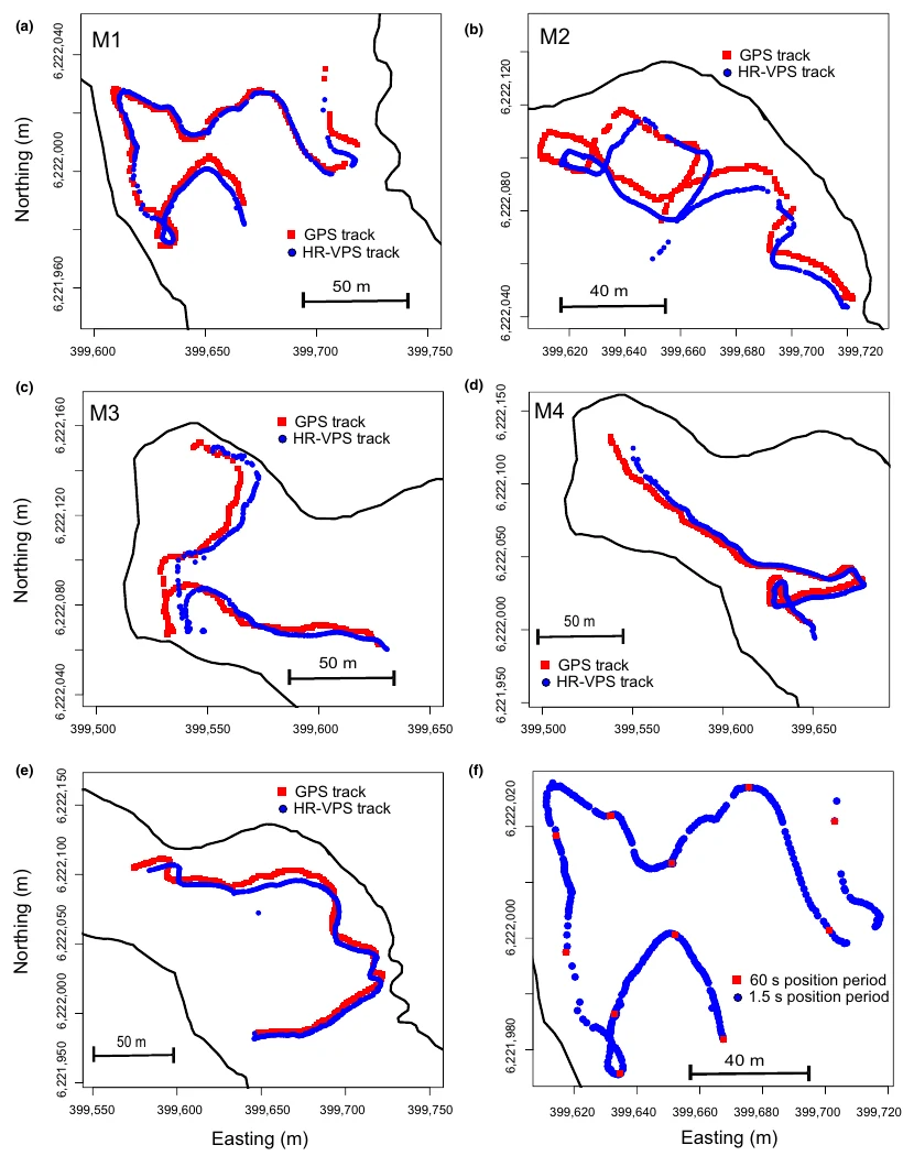 Five moving trials comparing GPS tracks with HR-VPS estimates, plus one track comparing native 1.5-second positions with positions thinned to 60-second intervals.