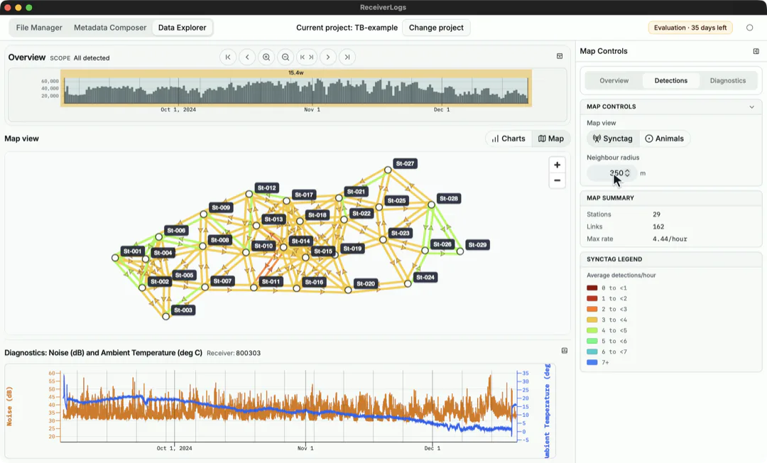 ReceiverLogs Data Explorer SyncTag map showing receiver stations connected by colour-coded detection-rate links, with map controls and receiver diagnostics.